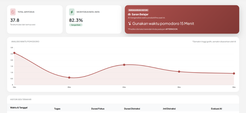 Dashboard Utama